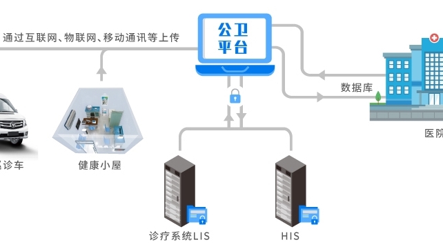公衛(wèi)數(shù)據(jù)采集型